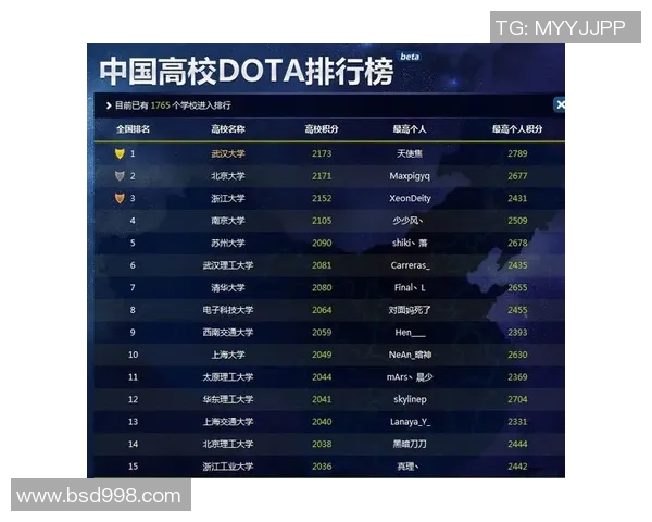 2026DOTA2个人能力排行榜：WE位居第9名