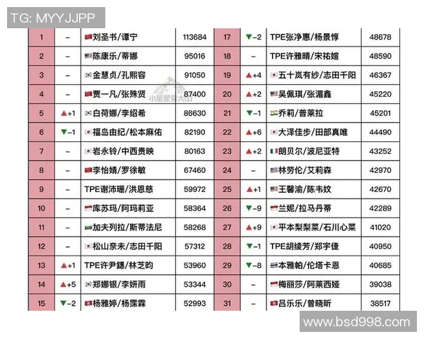 2026羽毛球灵活性排行榜：重庆羽毛球队位居第1名